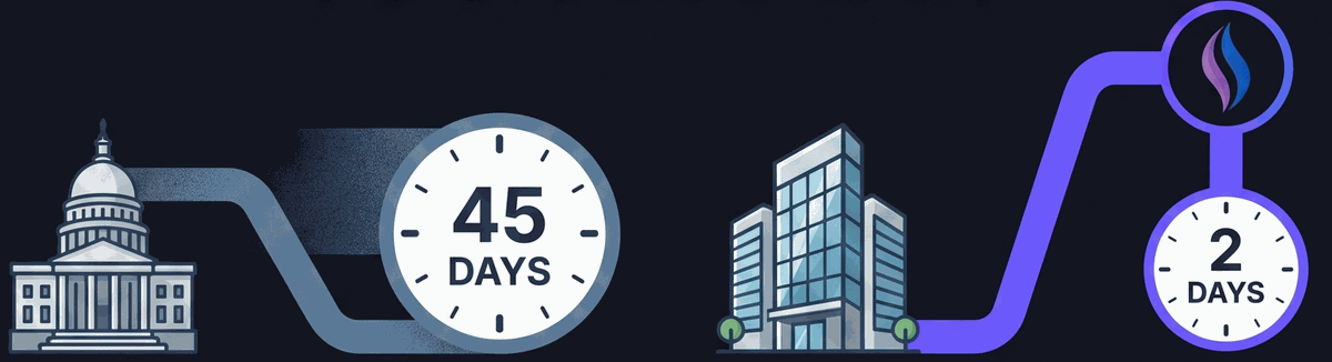 Congress: 45 days to disclose a trade under the STOCK Act. Corporate insiders: 2 days to file a Form 4, which InsideStox scans.